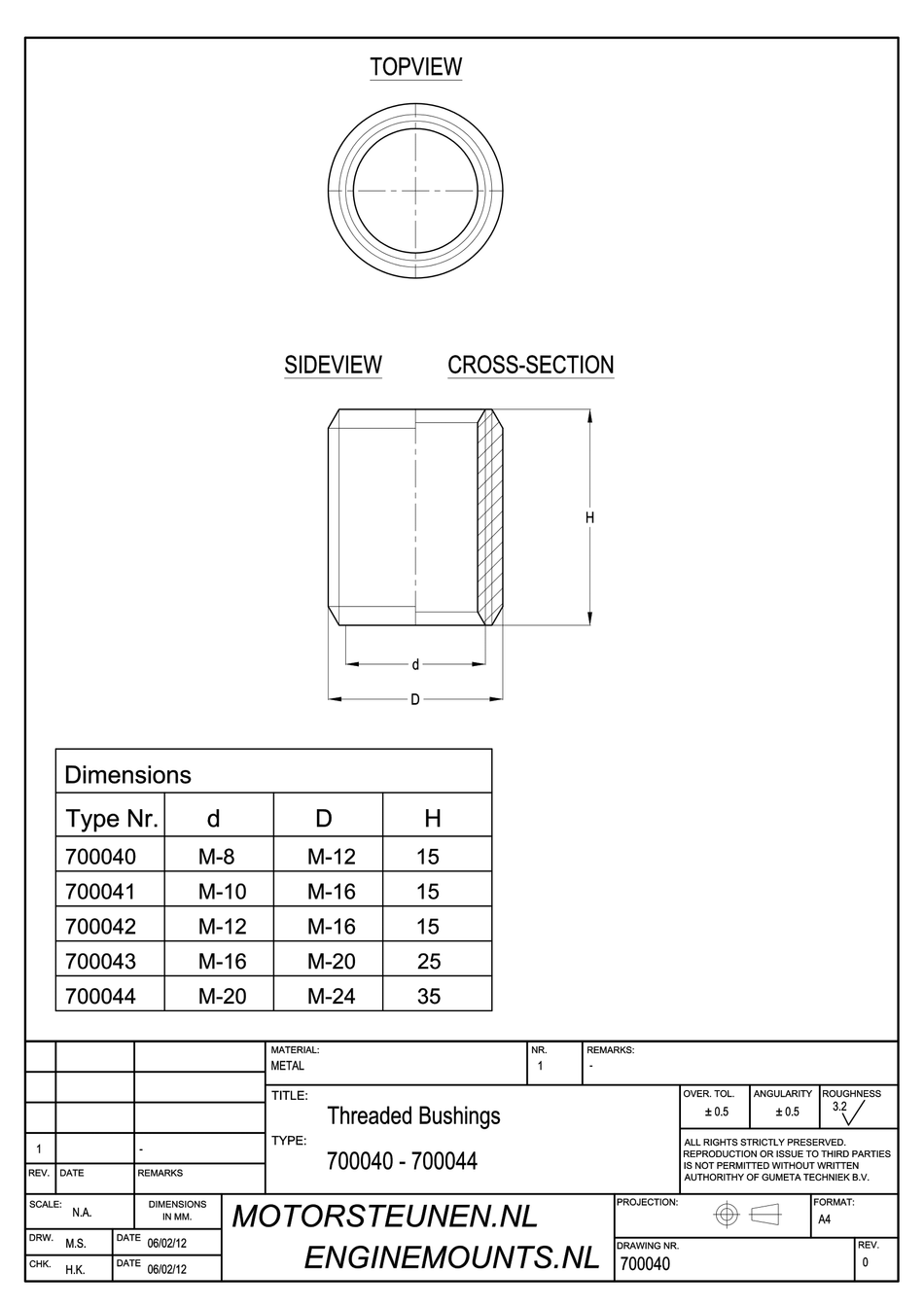 Threaded bushing adapter M16/M20 - class 8 - zinc plated (25 units)